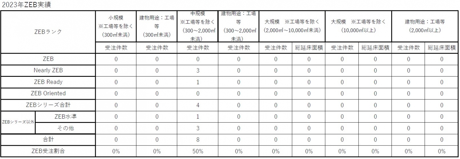 2023ZEB実績